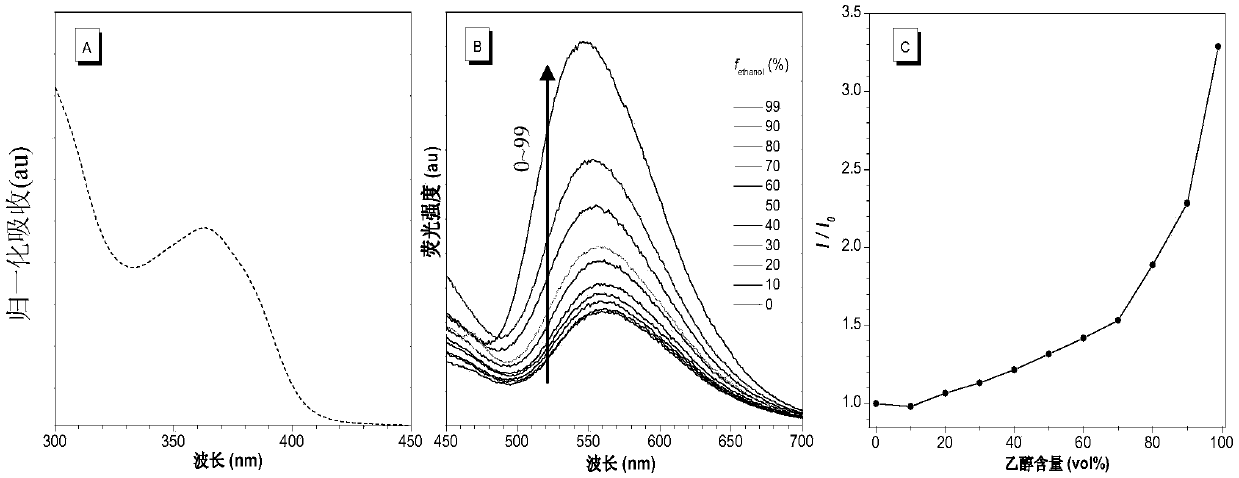 Aggregation induced luminescent probe, preparation and application thereof in calcium ion detection and imaging