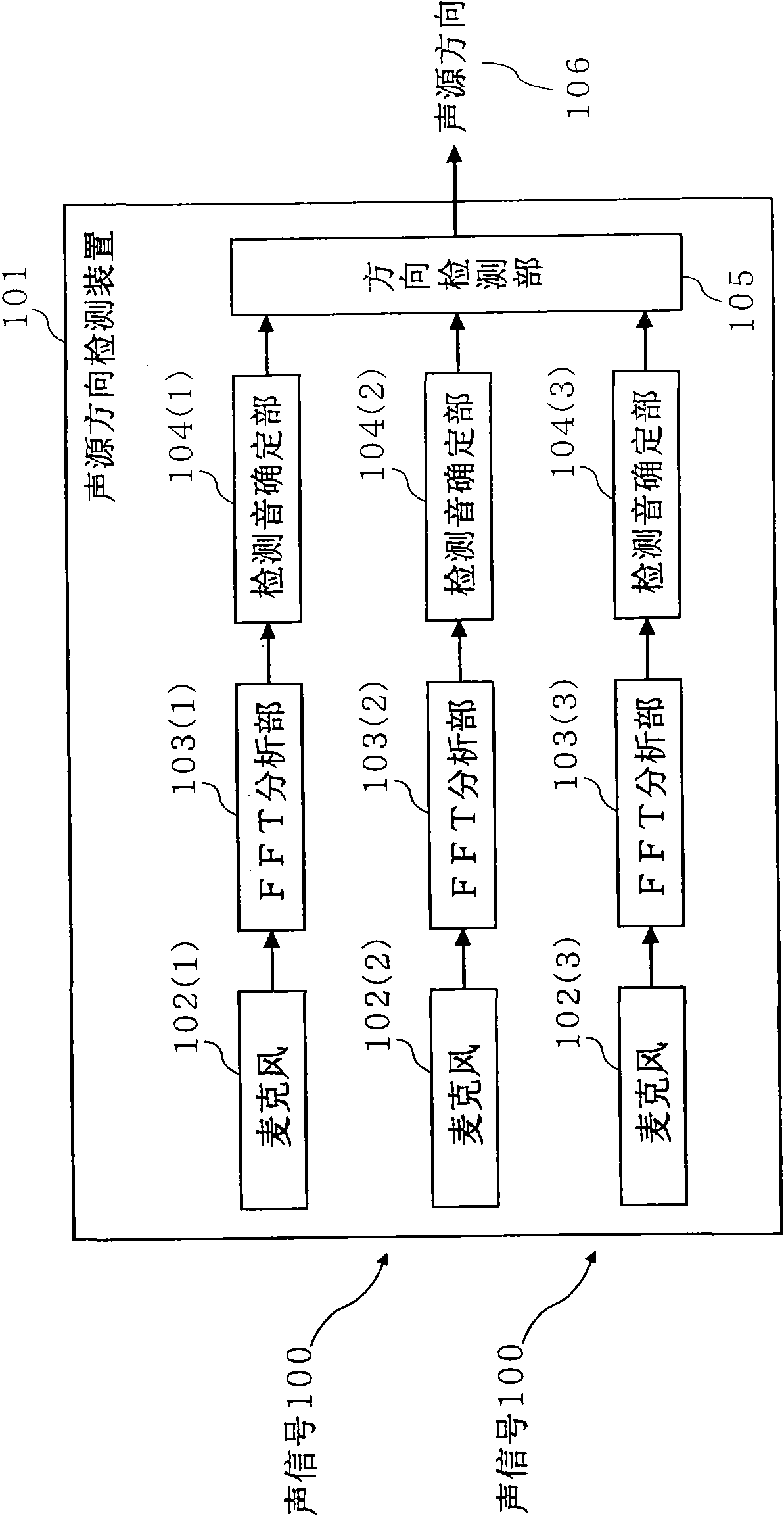 Sounnd source direction detector