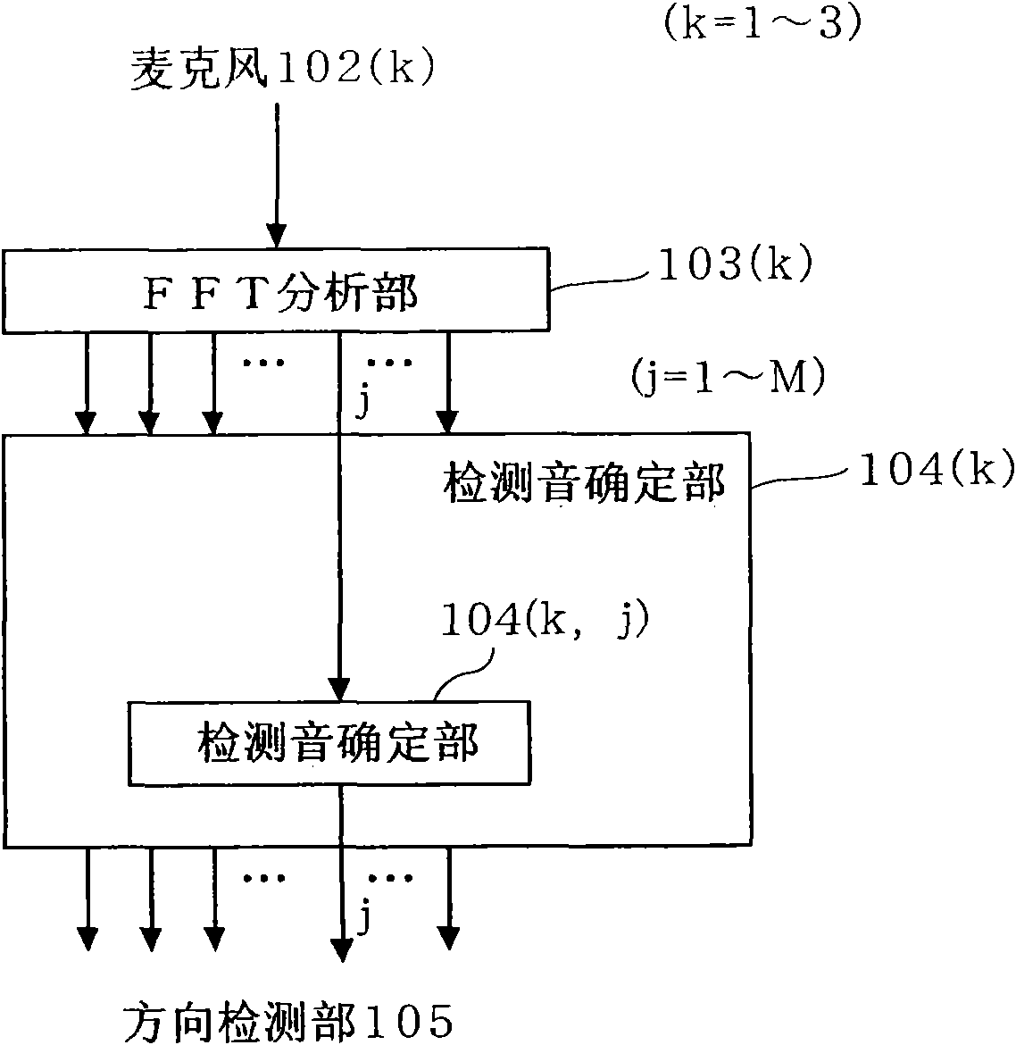 Sounnd source direction detector