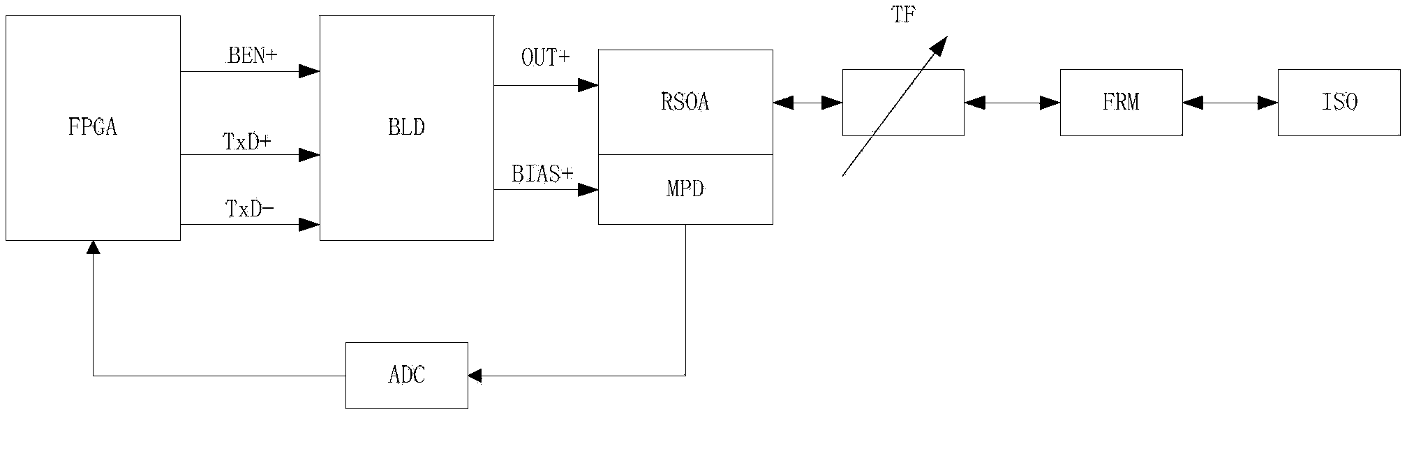 Fiber laser and control method and system