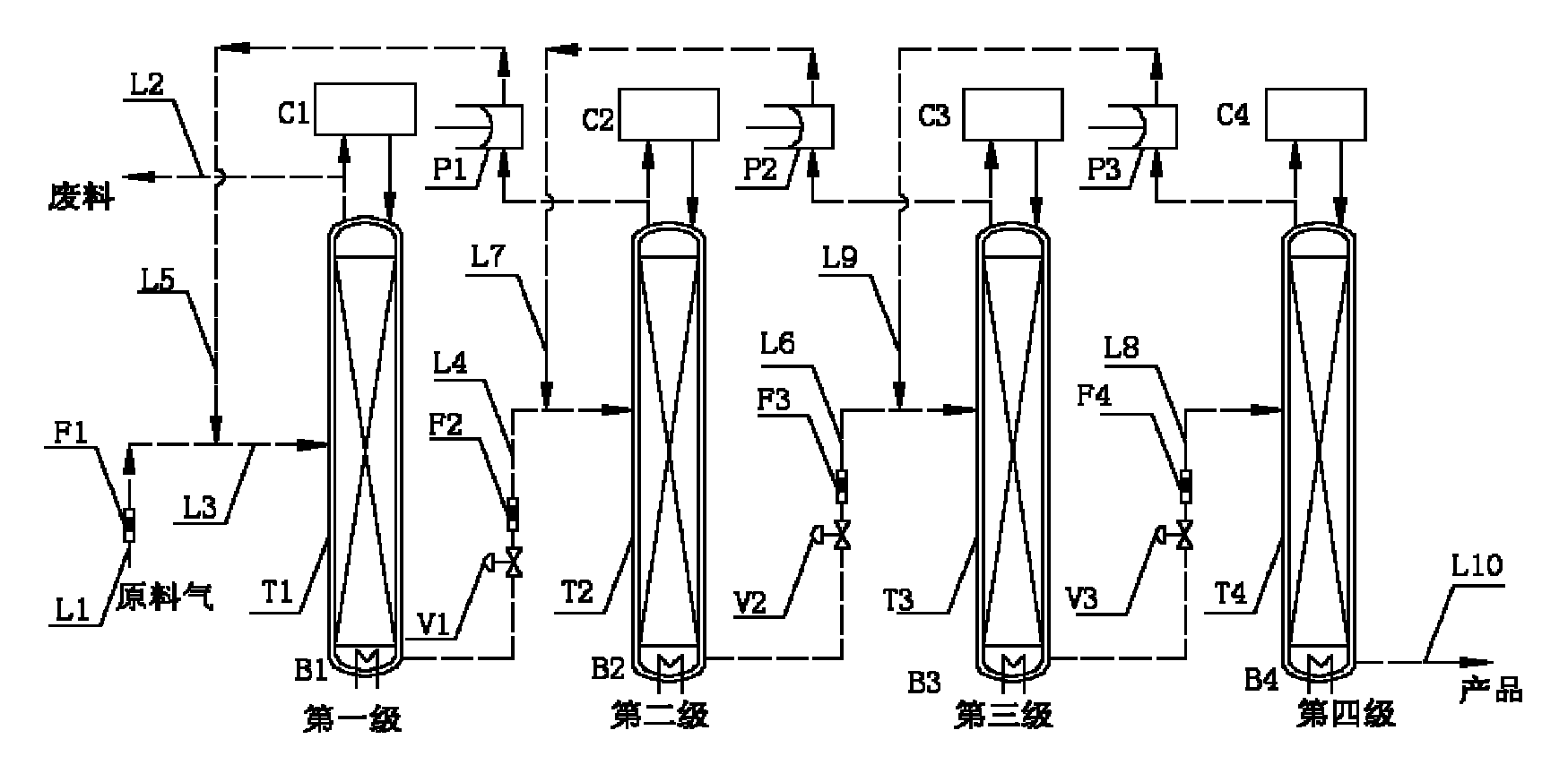 A cryogenic rectification system for producing stable isotope 13c from CO