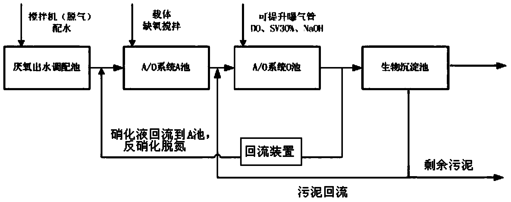 Aerobic treatment method applied in antibiotic wastewater treatment