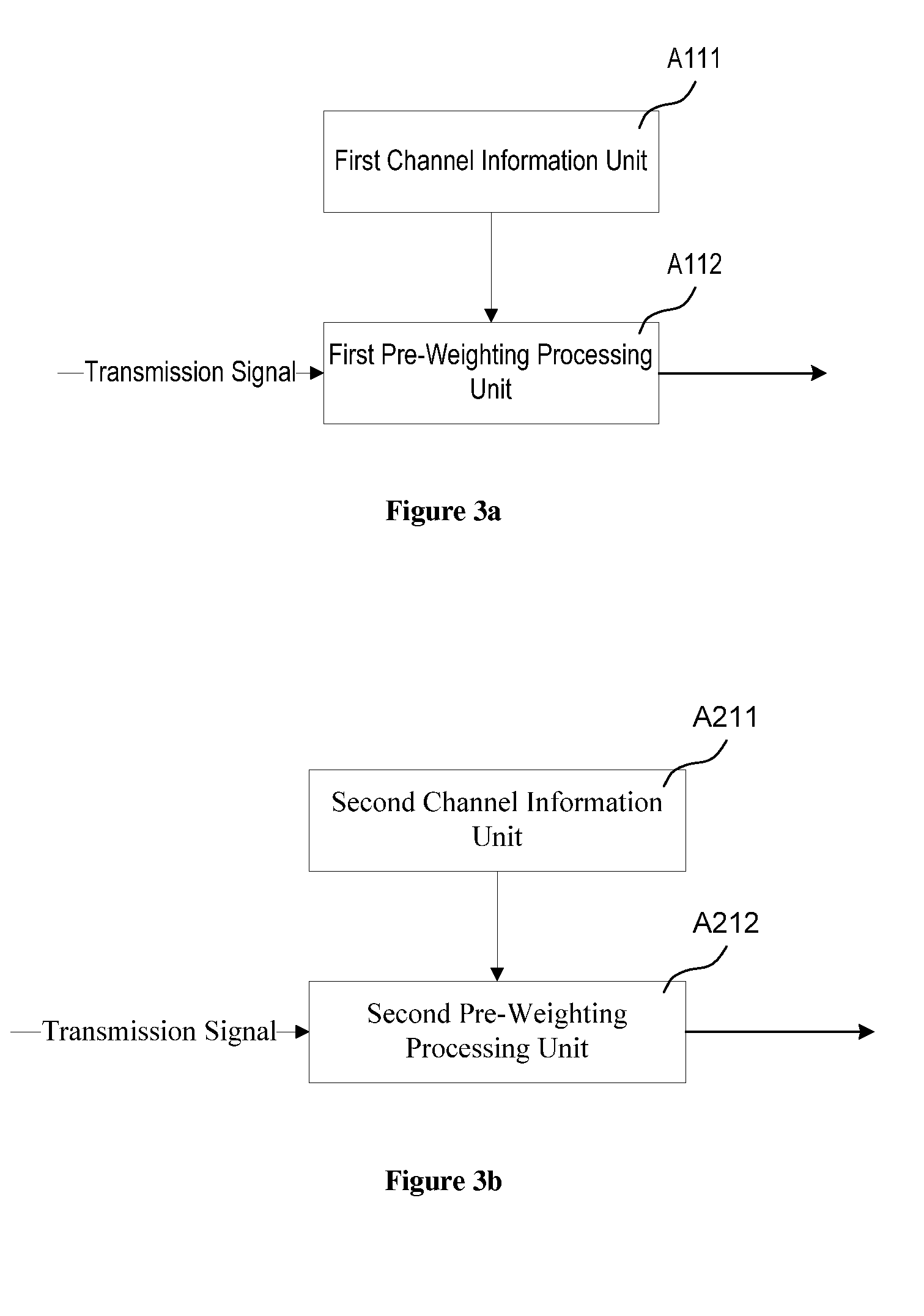 Community antenna system in the closed loop mode and the method thereof