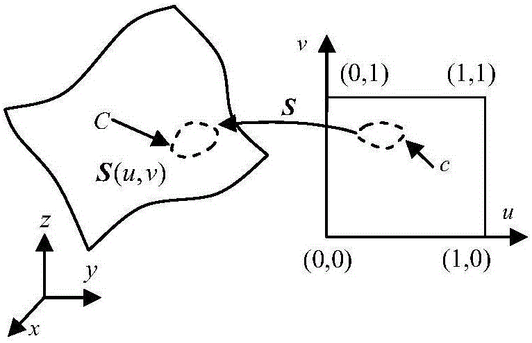 Tracing method for determining local interference region boundary of free-form surface machining