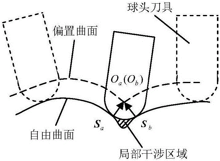 Tracing method for determining local interference region boundary of free-form surface machining