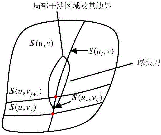 Tracing method for determining local interference region boundary of free-form surface machining