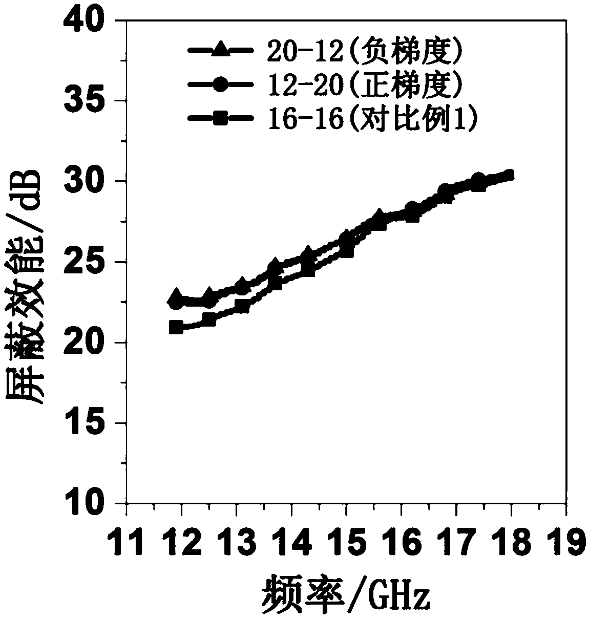 A kind of thermoplastic polyurethane/graphene foam material and its preparation method and application