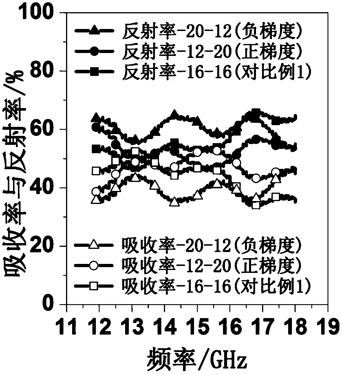 A kind of thermoplastic polyurethane/graphene foam material and its preparation method and application