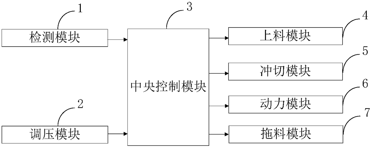 Asynchronous material dragging mold cutting machine and mold cutting technology