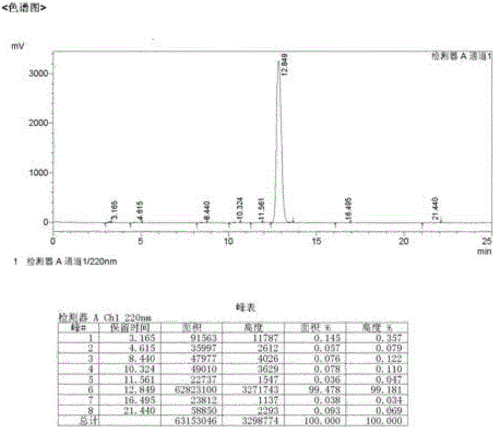 β-hinokitiol ester or salt and its application in the preparation of animal feed additives