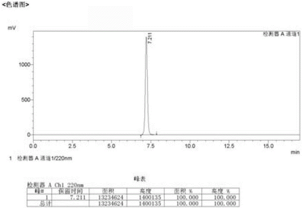 β-hinokitiol ester or salt and its application in the preparation of animal feed additives