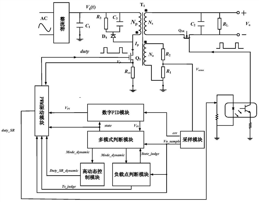 A Method of Improving the Dynamic Performance of Synchronous Rectification Primary Side Feedback Flyback Power Supply