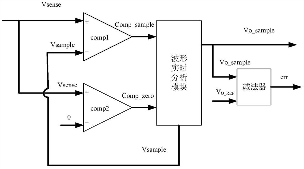 A Method of Improving the Dynamic Performance of Synchronous Rectification Primary Side Feedback Flyback Power Supply