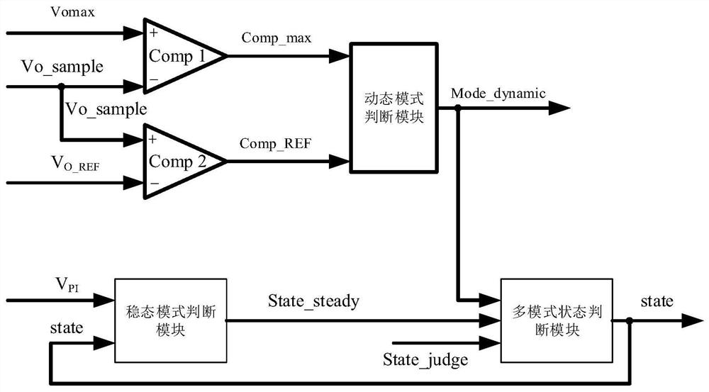 A Method of Improving the Dynamic Performance of Synchronous Rectification Primary Side Feedback Flyback Power Supply