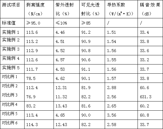 Gradient laminated glass and preparation technology thereof