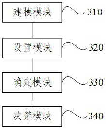 Air combat maneuver decision-making method and device