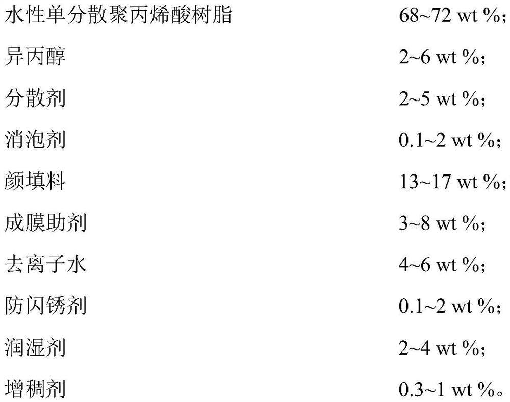 A kind of water-based quick-drying coil coating based on monodisperse polyacrylic acid resin and preparation method thereof