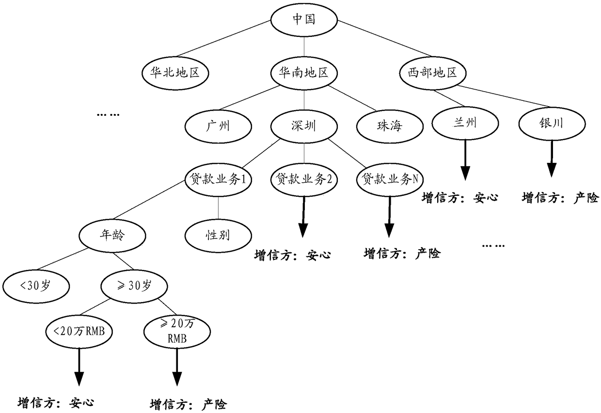 Credit enhancer allocation method and device, computer equipment and storage medium