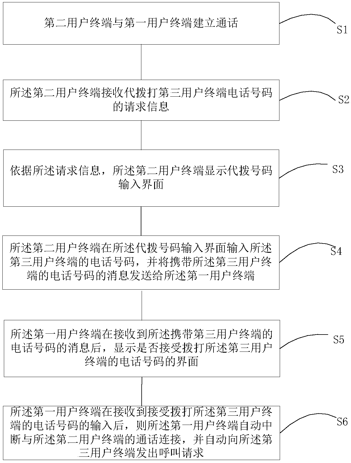 Call switching method, device and equipment and storage medium