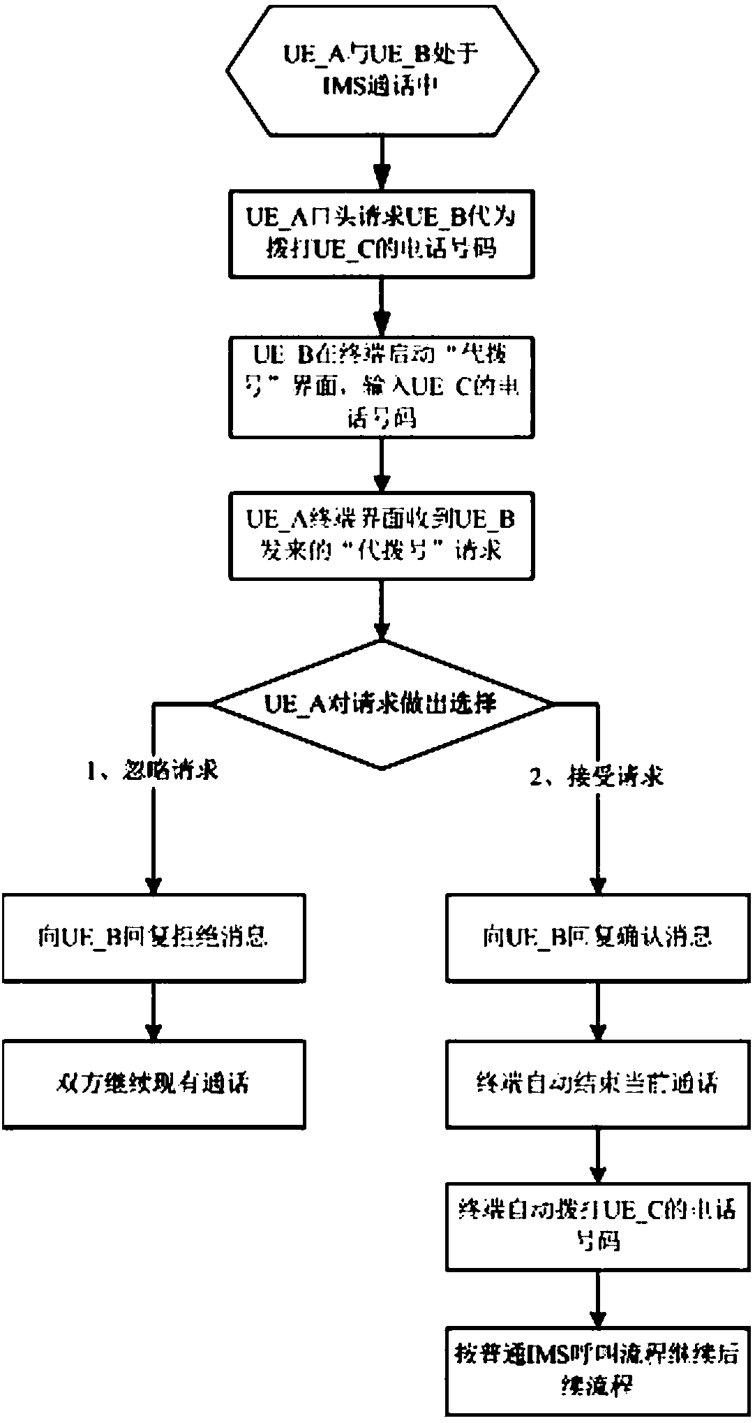 Call switching method, device and equipment and storage medium