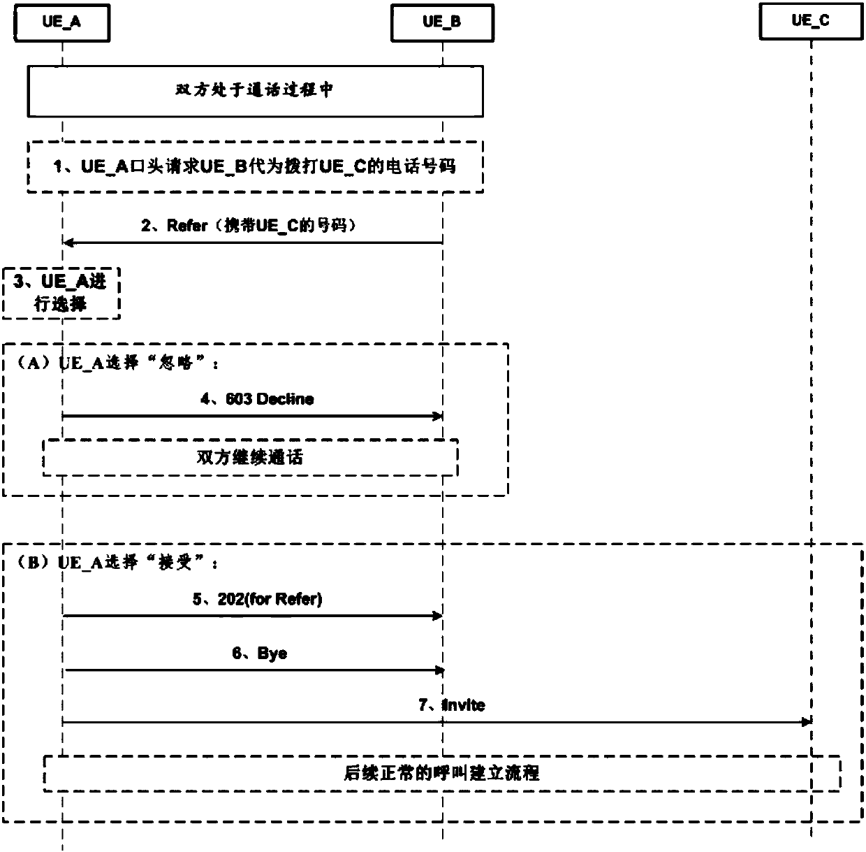 Call switching method, device and equipment and storage medium