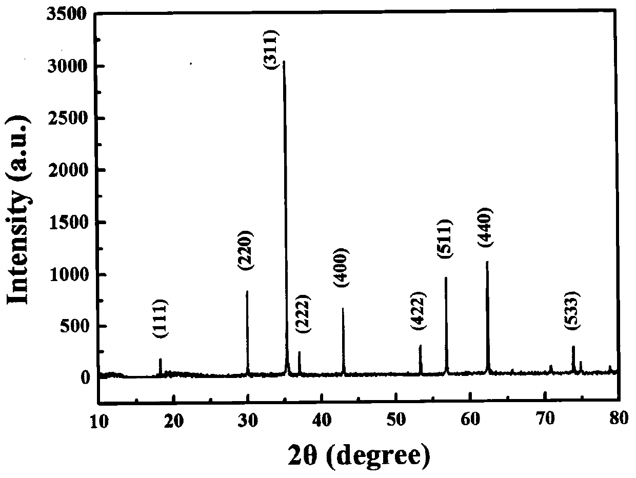 Method for preparing kilogram grade thermistor material