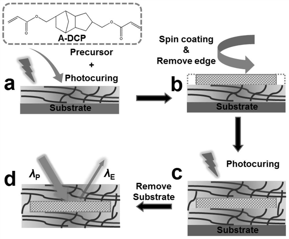 Perovskite thin film packaging method for water environment and application of perovskite thin film packaging method