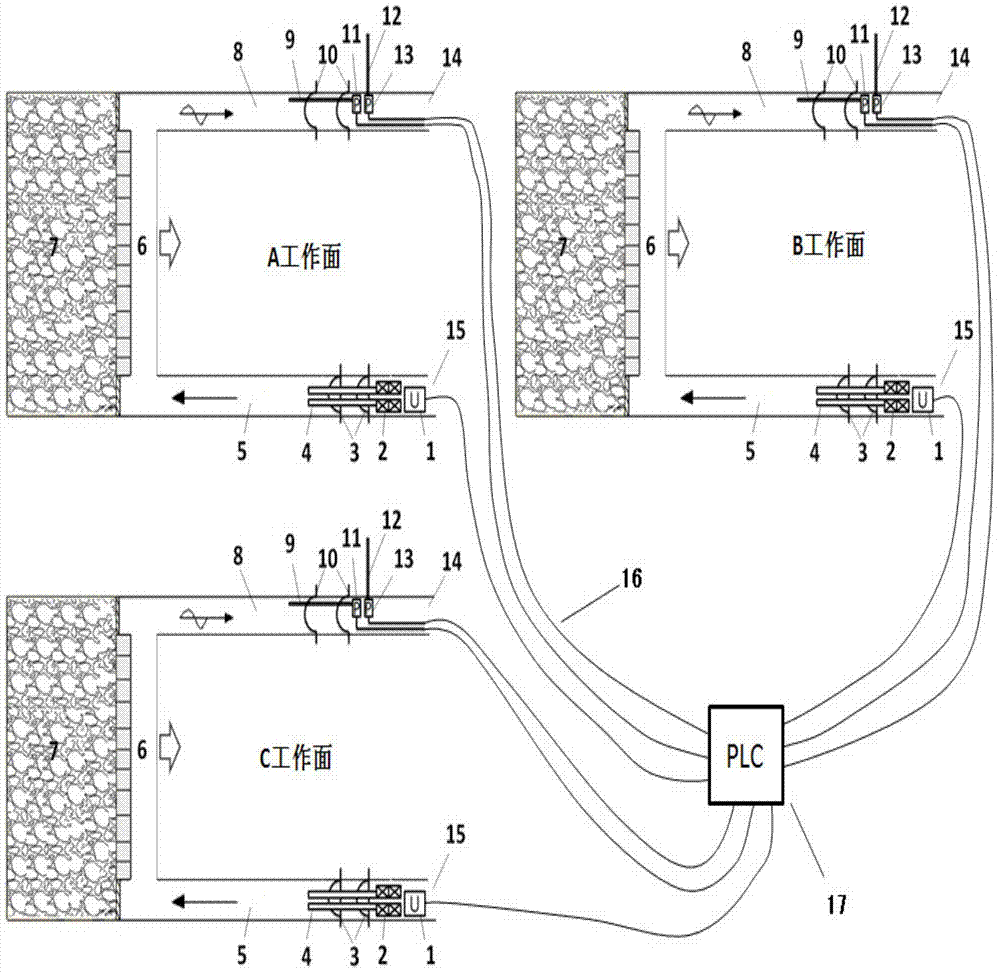 Mine multi-workface air pressure integral dynamic balance control system and control method