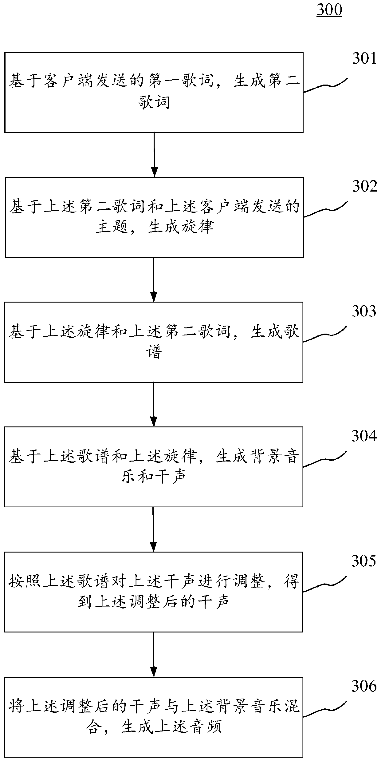 Audio synthesis method and device, electronic equipment and computer readable medium