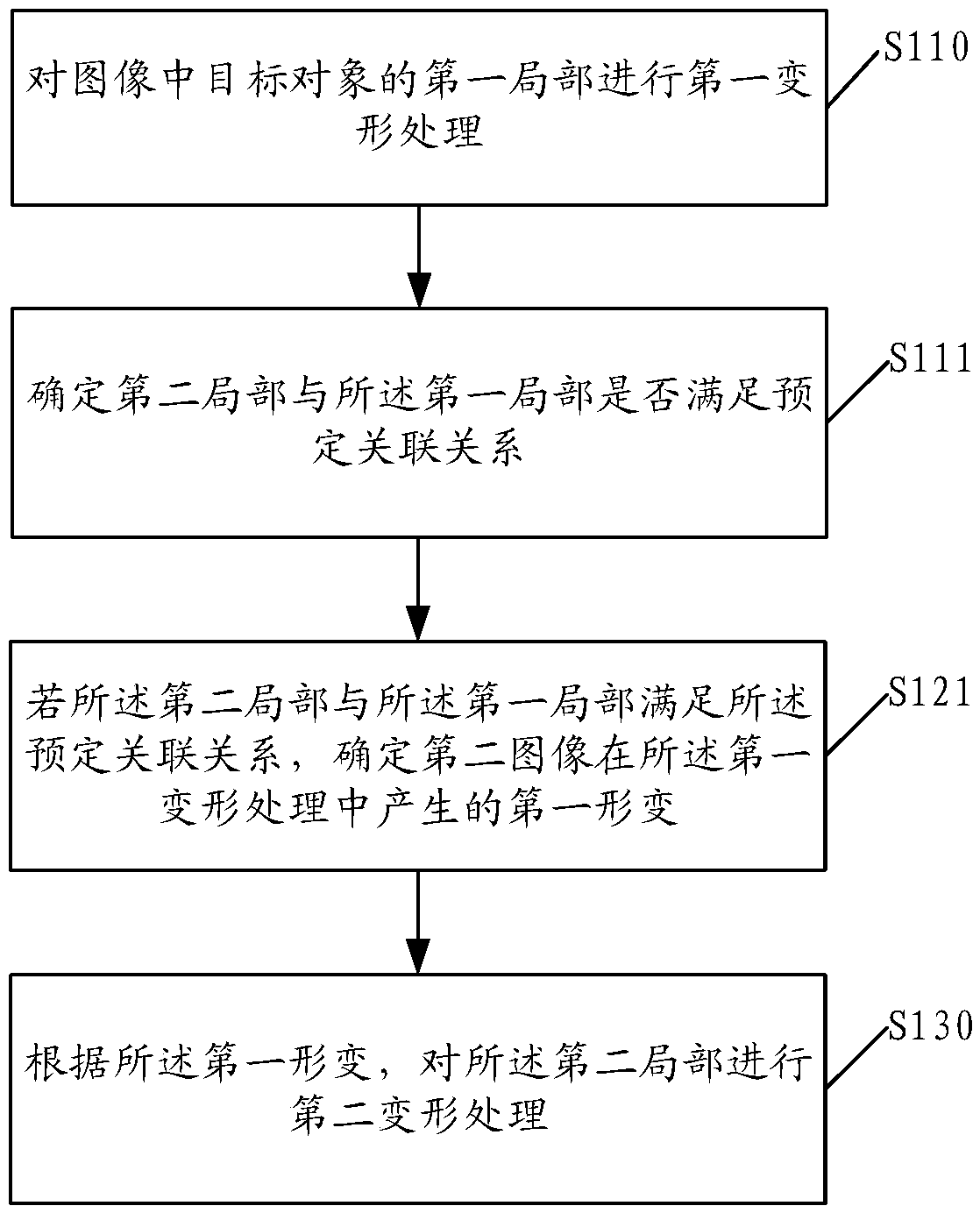 Image processing method and device, image processing equipment and storage medium