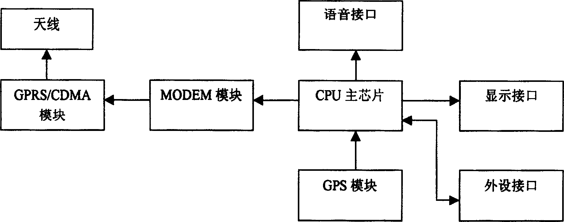 Control system for data monitoring device on bus and its method