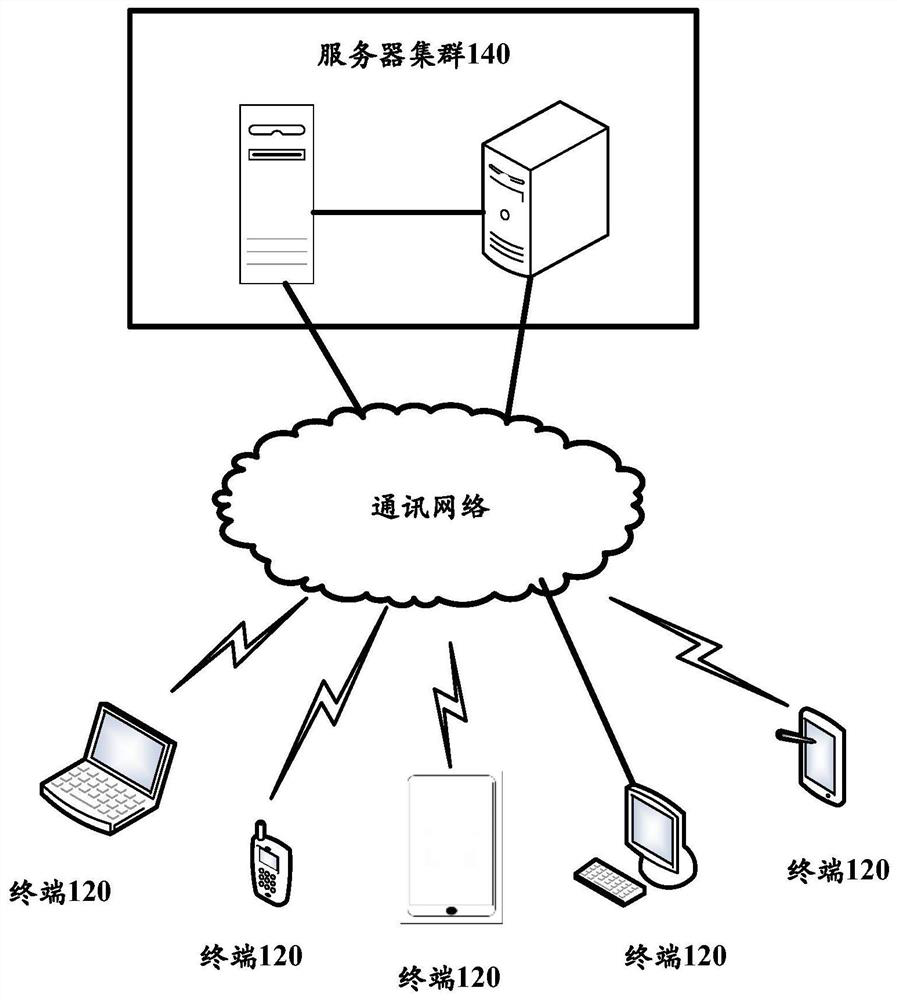 Medical information acquisition method and device, electronic equipment and medium