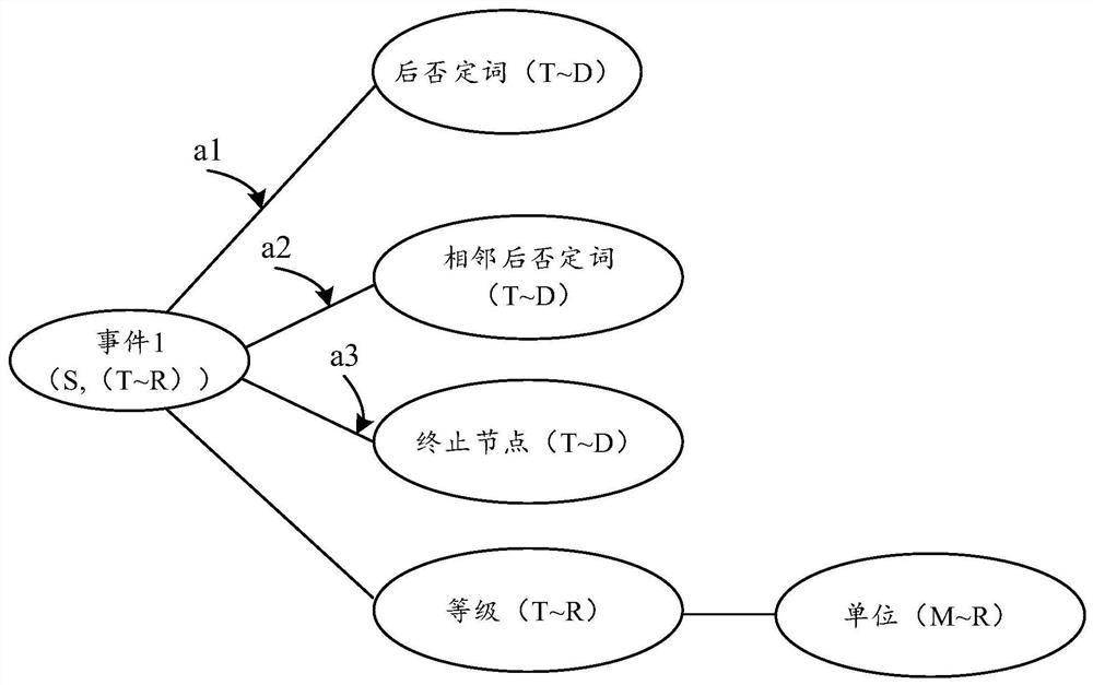 Medical information acquisition method and device, electronic equipment and medium