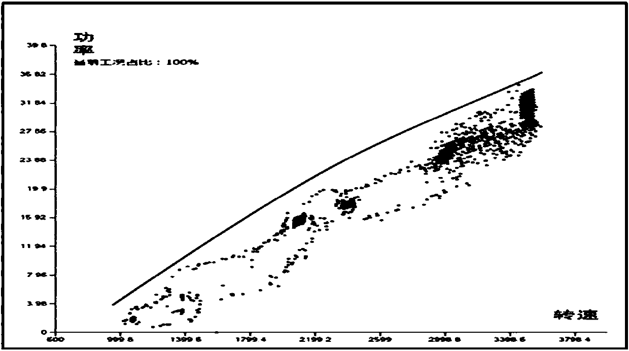 New energy vehicle entire vehicle matching analysis system, data acquisition method and analysis method