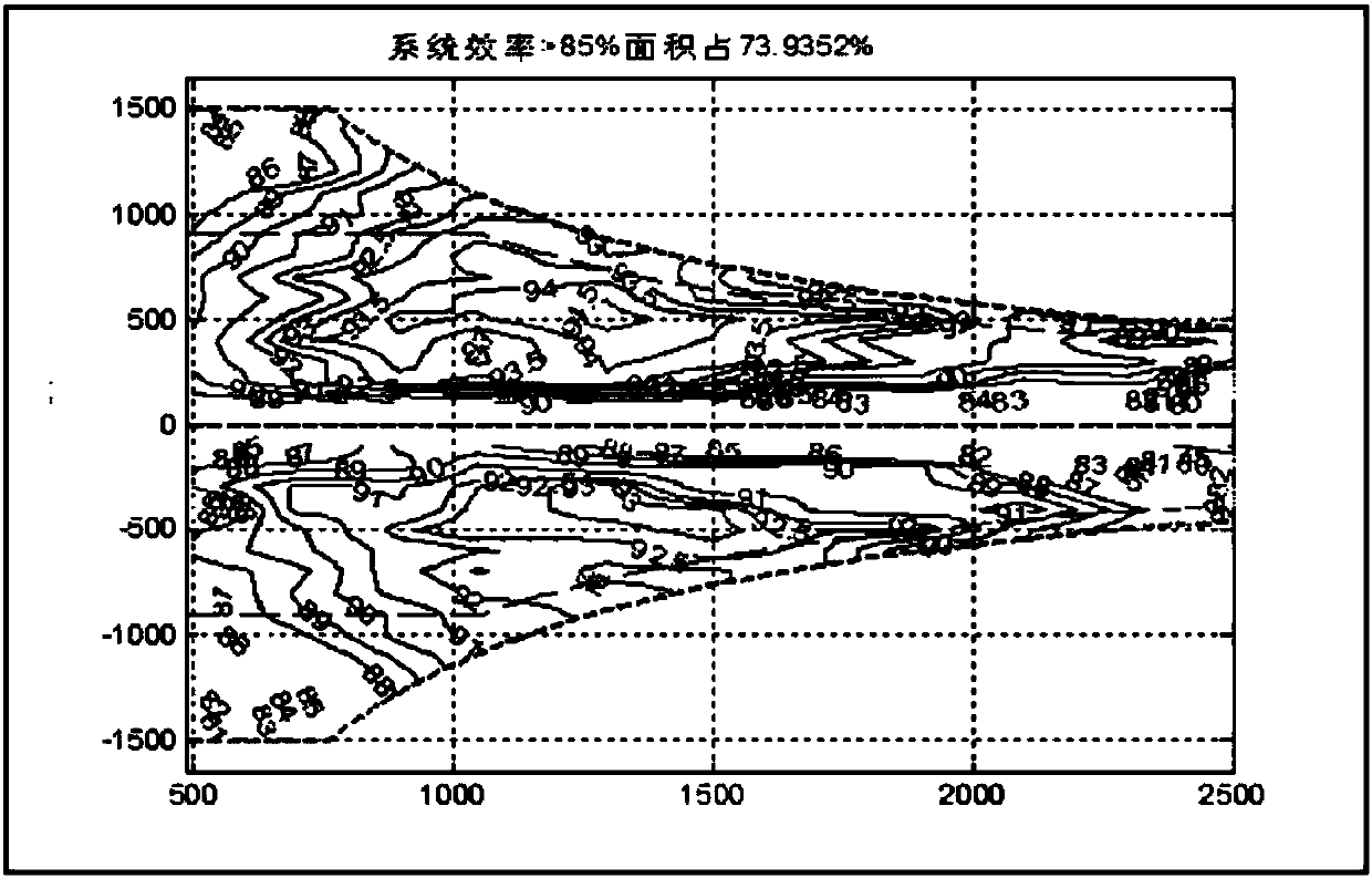 New energy vehicle entire vehicle matching analysis system, data acquisition method and analysis method