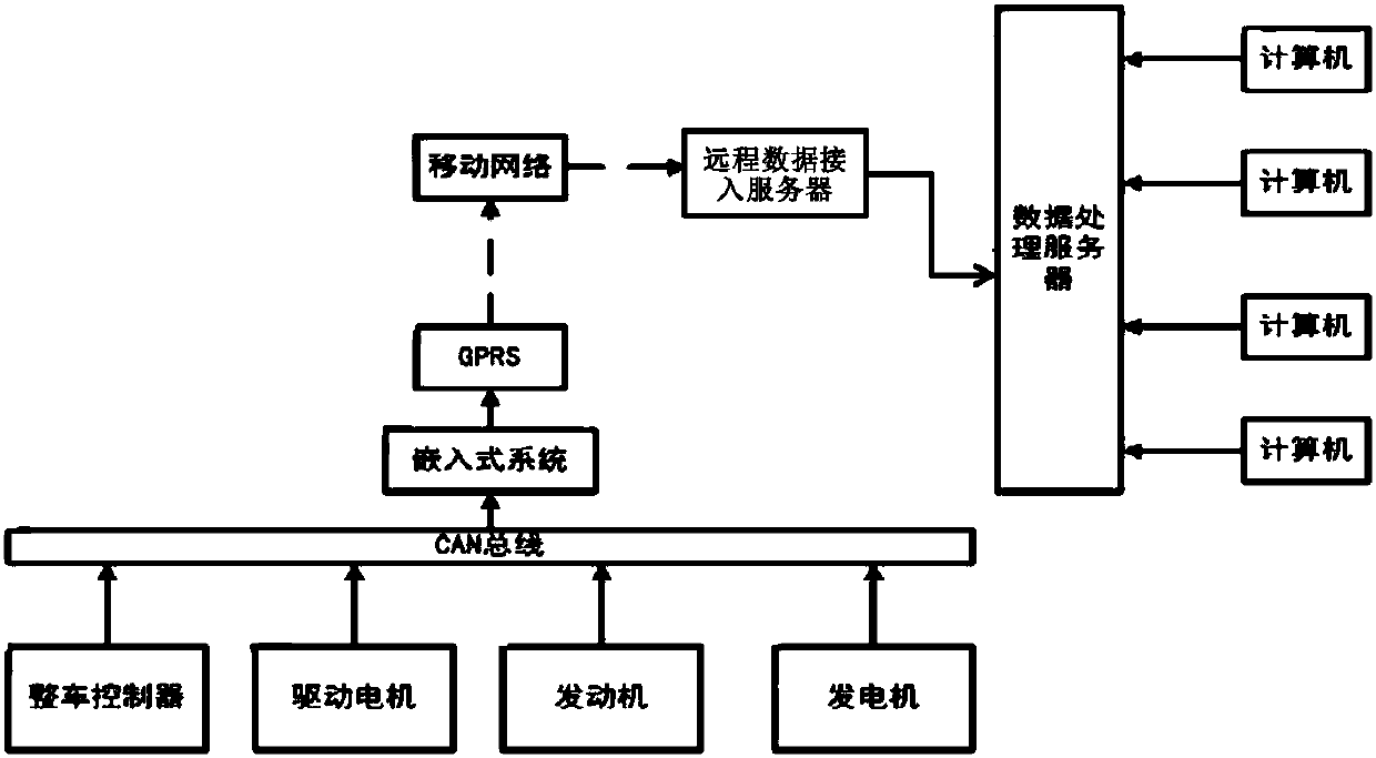 New energy vehicle entire vehicle matching analysis system, data acquisition method and analysis method