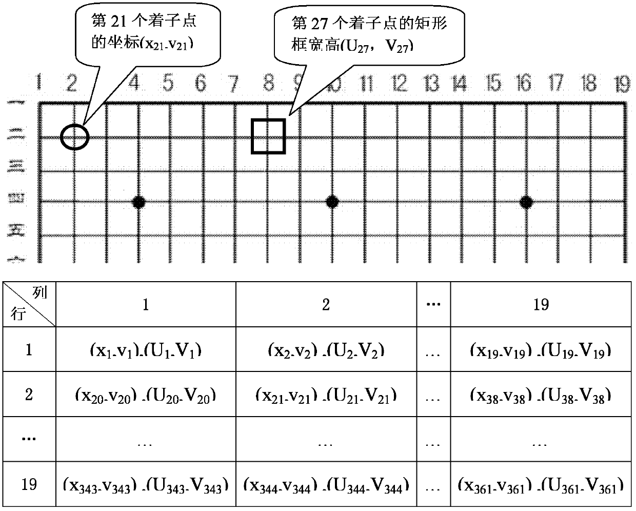 Method for correcting deformity and identifying image of go notation