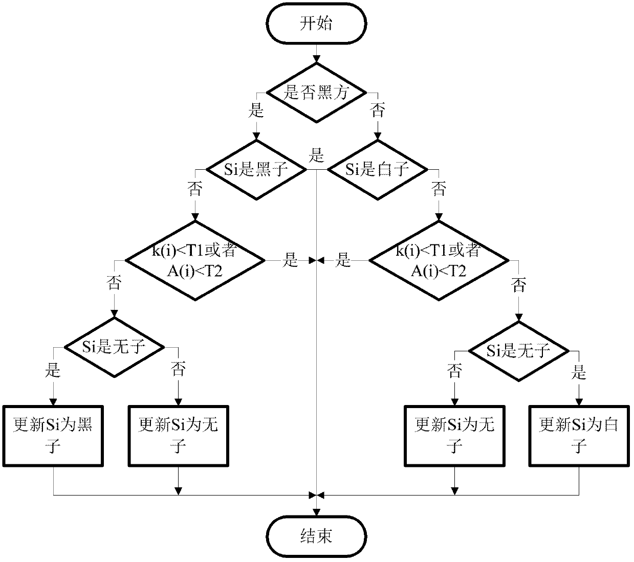 Method for correcting deformity and identifying image of go notation