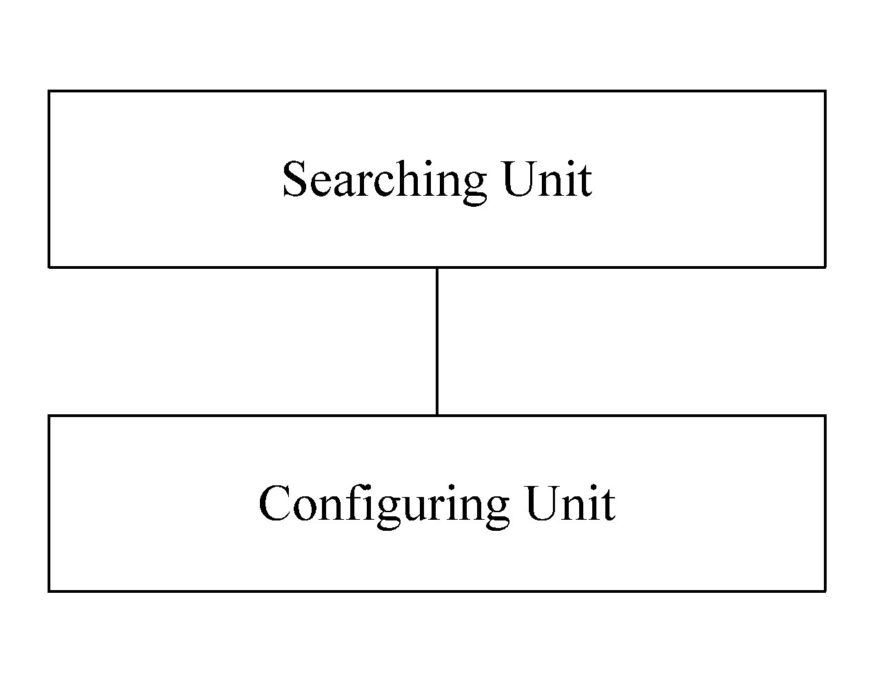 Mobile Internet Access Node, System and Method for Finding Partners