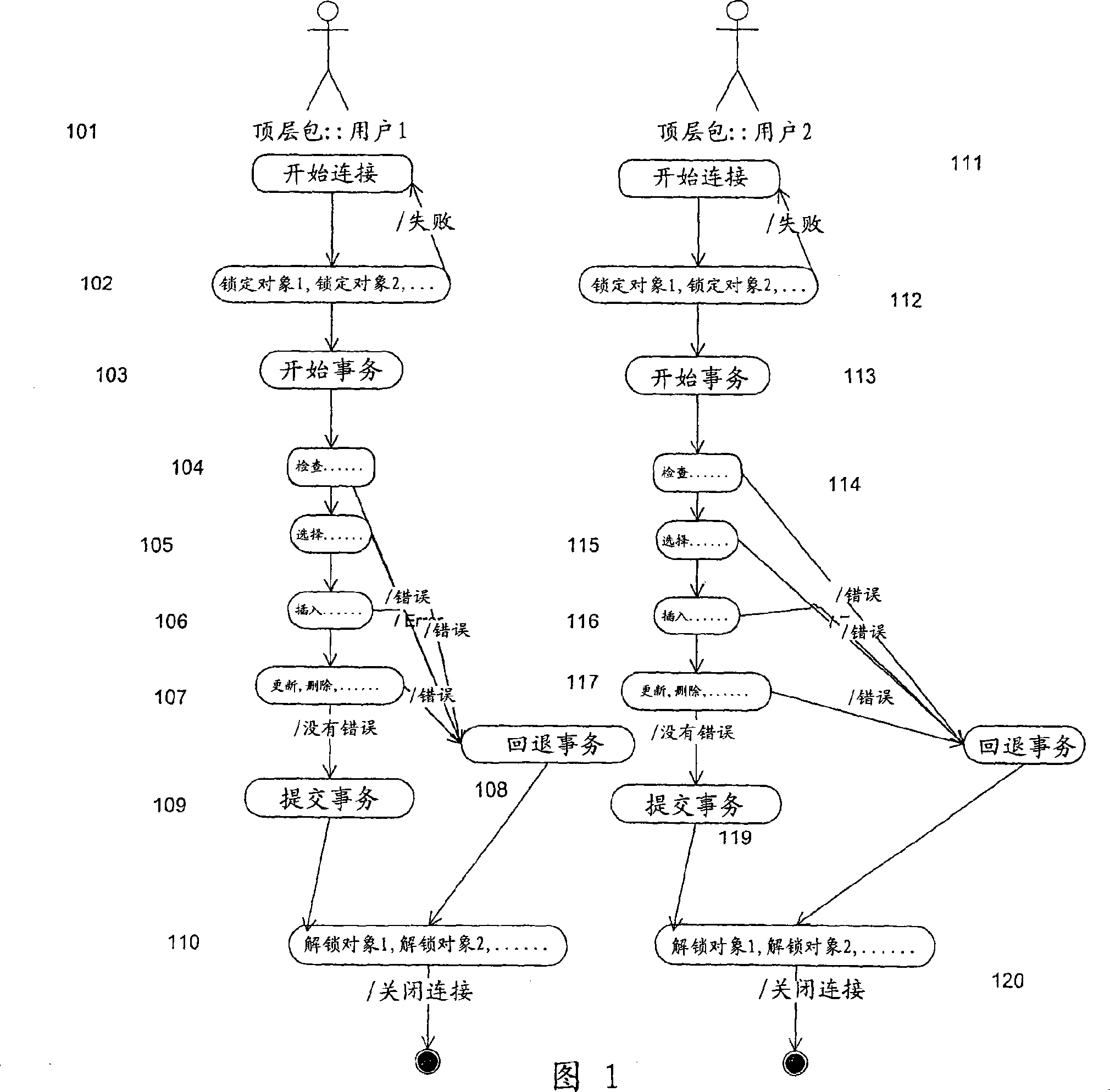 Generic database manipulator