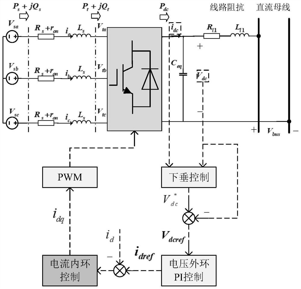 VSC inner loop current control method based on uncertain interference estimation