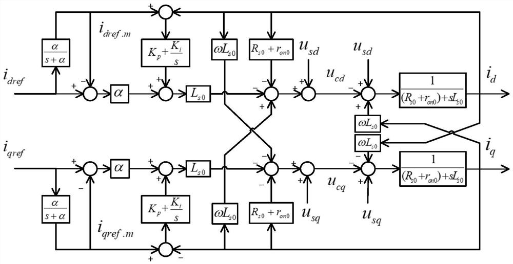 VSC inner loop current control method based on uncertain interference estimation