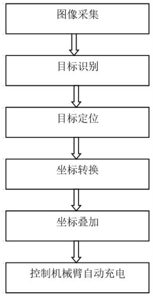 Automatic charging system and method based on backup camera