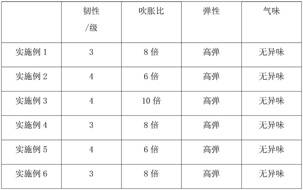 High-toughness inflatable TPE material and preparation method thereof