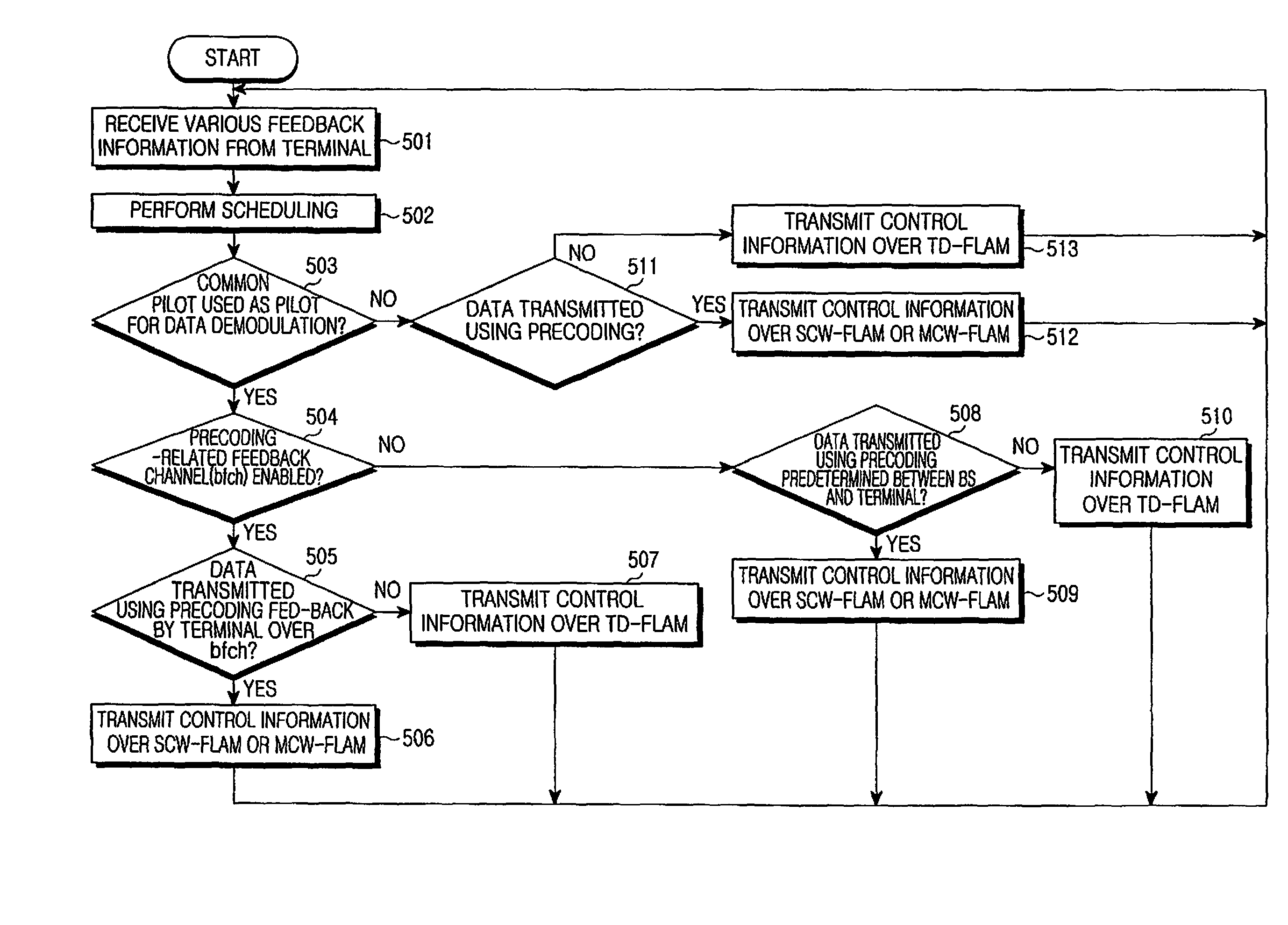 Method and apparatus for transmitting and receiving shared control channel message in a wireless communication system using orthogonal frequency division multiple access