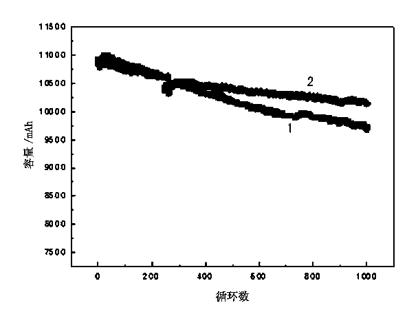 Positive electrode piece of lithium-ion power battery and preparation method thereof