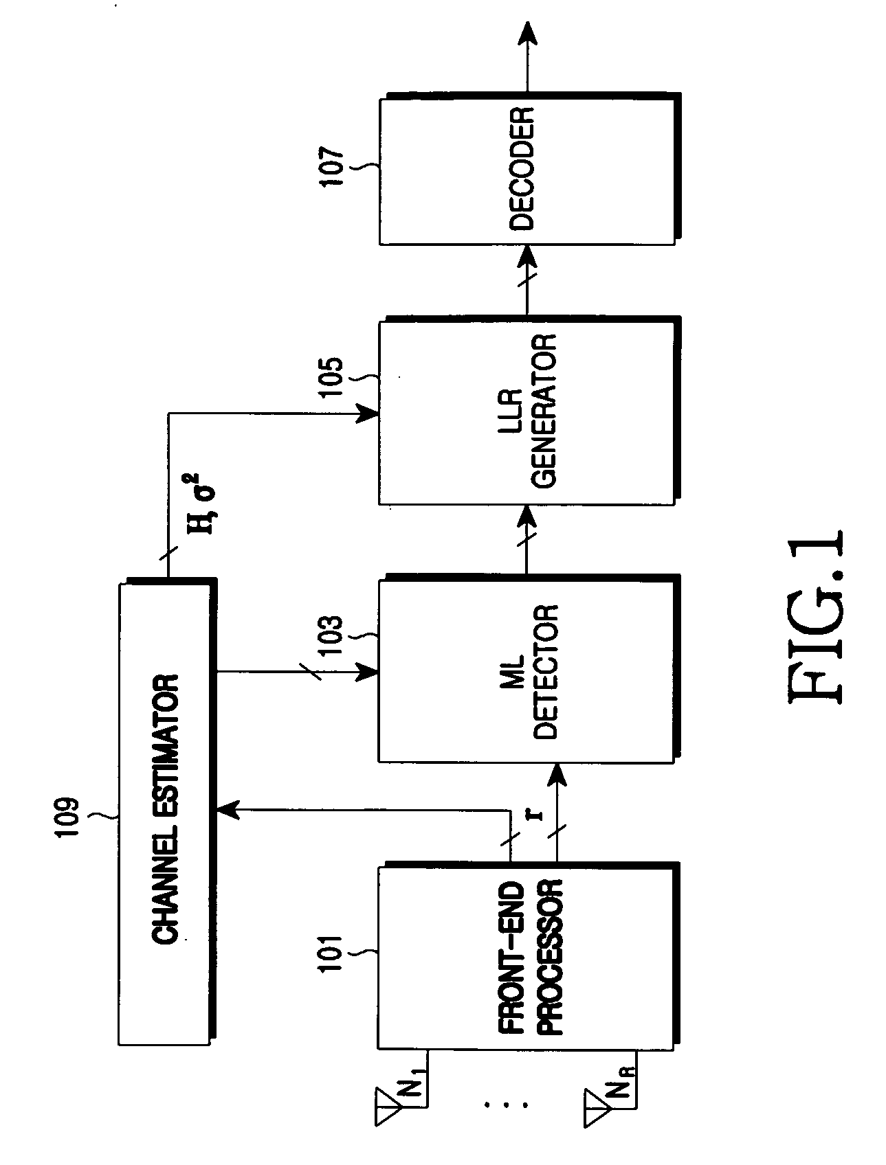 Apparatus and method for canceling interference in multi-antenna system