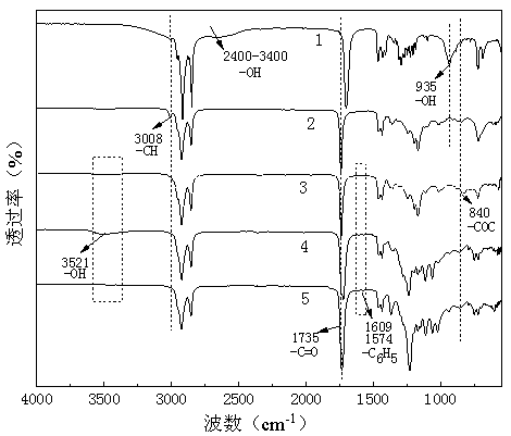 Method for preparing environment-friendly plasticizer from waste grease and application of method