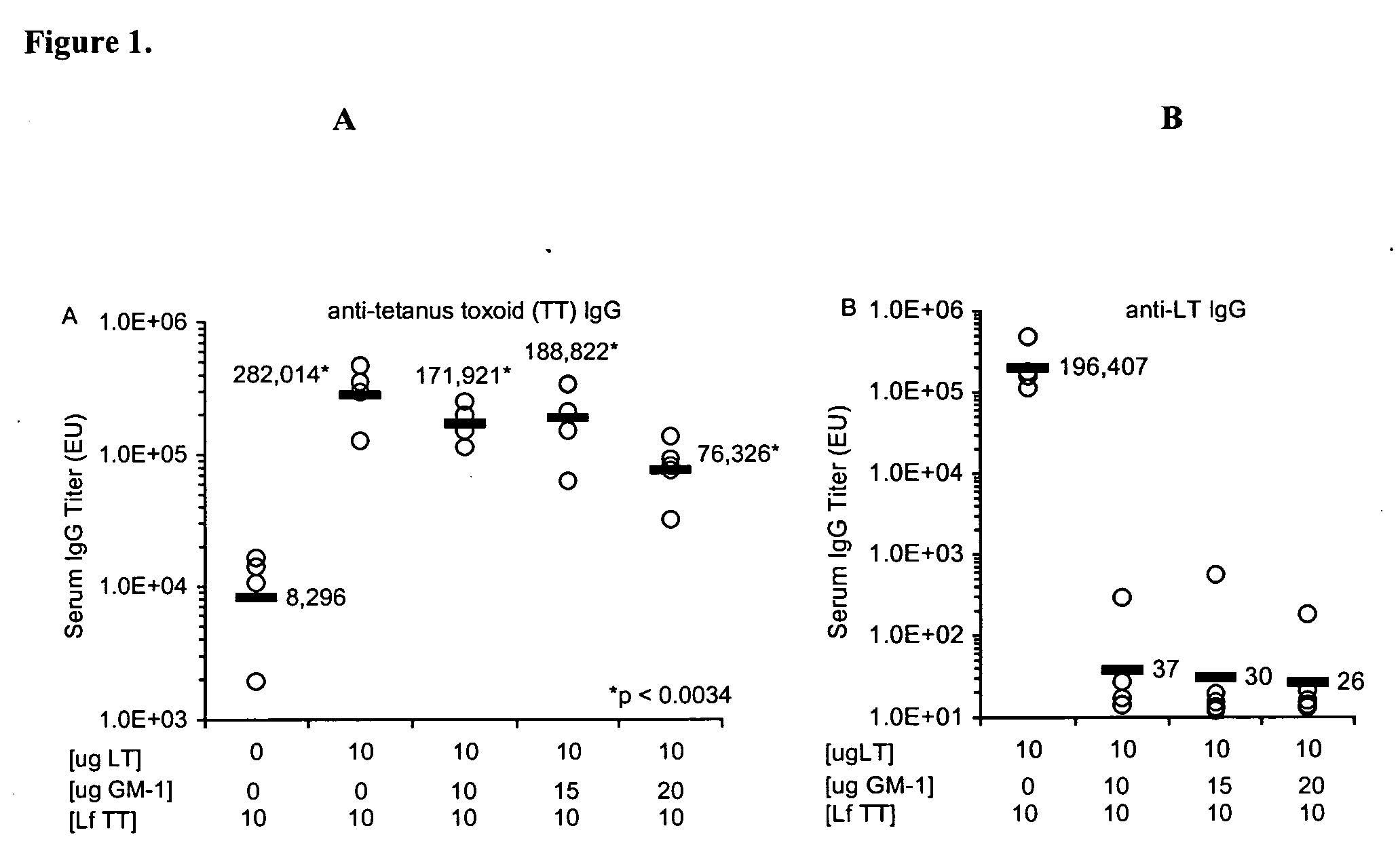 GM1 binding deficient exotoxins for use as immunoadjuvants