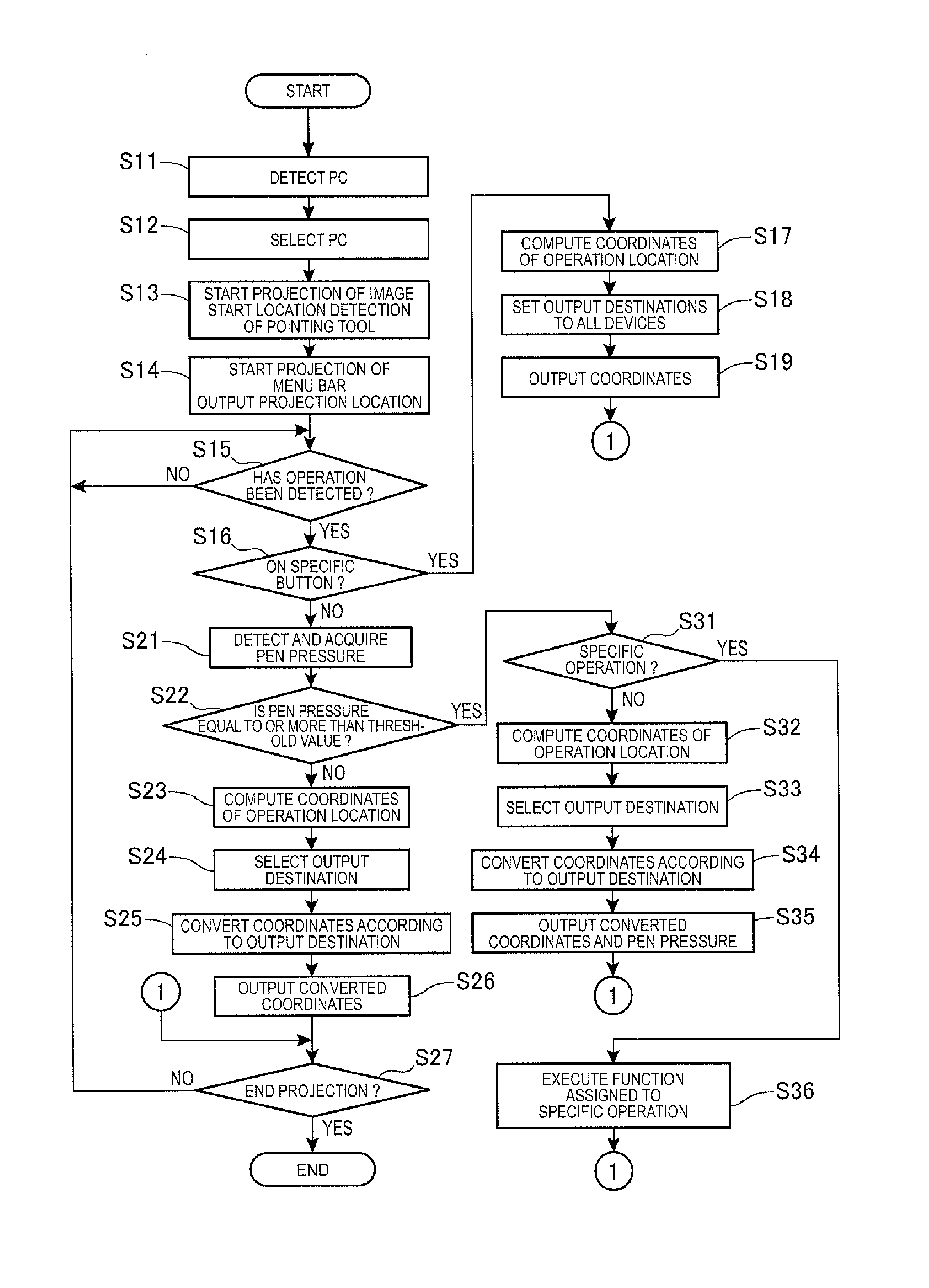 Display device and method of controlling display device